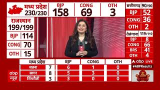 Assembly Election Results 2023: जानिए चारों राज्यों के चुनाव नतीजों की बड़ी बातें | ABP News