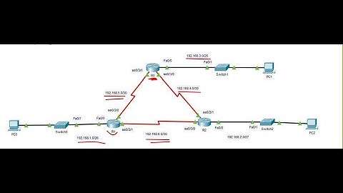 Routage Dynamique #Uvci Réseaux et sécurité informatique