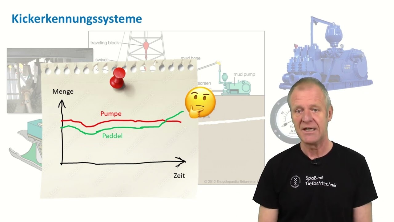 How do I notice, that there is a Kick in my borehole?