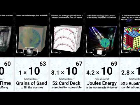Beyond Infinity Number Comparison