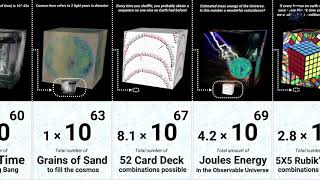 Beyond Infinity Number Comparison