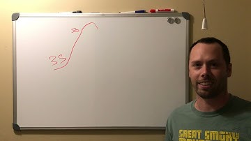 Rolling Covered Calls - Using AMC as example