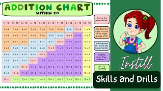 Addition to 20 Easy Tricks Fluency Facts Activities