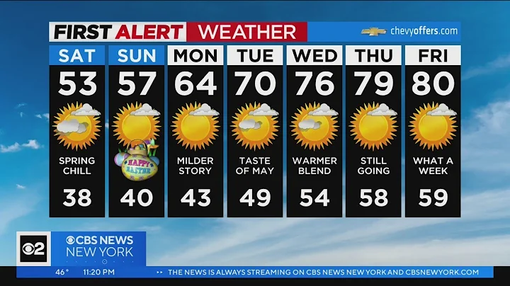 First Alert Forecast: CBS2 4/7 Nightly Weather at 11PM