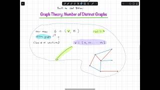Graph Theory: Number of Distinct Graphs With n Vertices