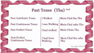 Present, past & future tenses in hindi. click here to see the
playlists of hindi tutorials
https://www./playlist?list=plsrjuo3afxh0yvqvdcoq0-wuzvi...