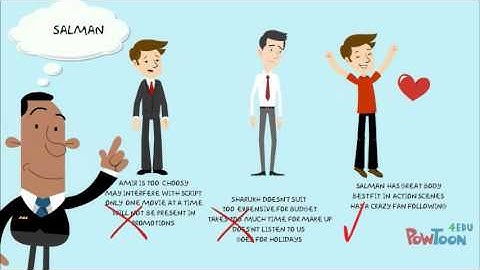 SHARED INFORMATION BIAS