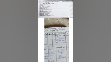 B. com 1 year Account solution / self balancing system #trending#account #b.com#c.u., B.com