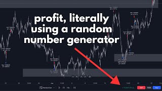 i make money trading, even when i'm wrong