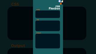 CSS Flexbox | 10 - Properties | align-content