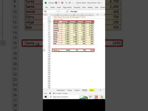 Interactive chart using