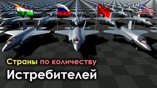 Страны по Количеству Истребителей 2021