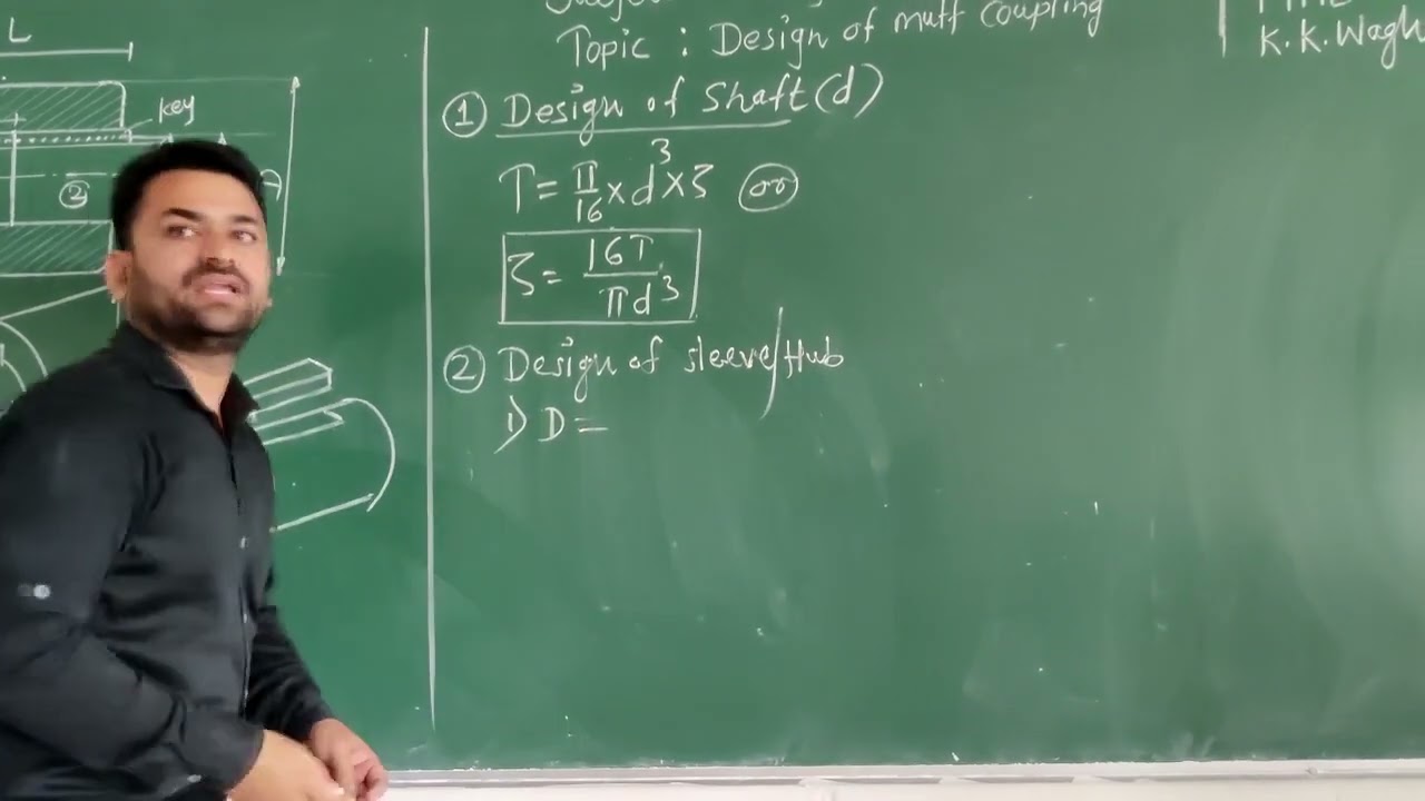 Design of Coupling  Muff Coupling