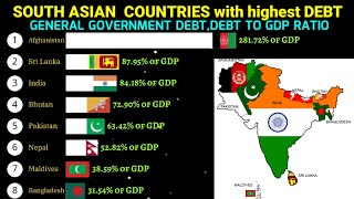 Countries With Highest Debt In South Asia 1990-2028