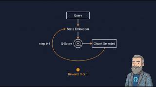 Q-RAG: How Reinforcement Learning Trains the Retriever, Not the LLM