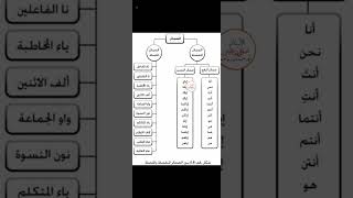 الضمائر