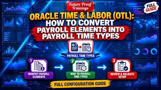 How to Convert Payroll Elements in Payroll Time Types in Oracle Time and Labor