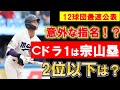 【2024ドラフト】ドラ1は明治・宗山！カープファンも驚きの公表！？矢野・小園はどうする？大商大・渡部、青学・西川は？【広島東洋カープ】