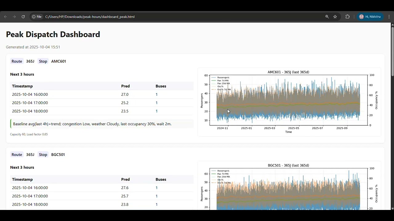 LSTM-Based Peak Hour Prediction for BMTC – Next 3 Hours