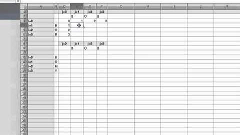 Edit distance - Levenshtein algorithm 1/2