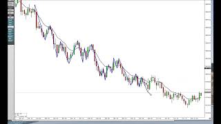 Using 1 min Nasdaq charts to spot the exact bottom in real-time.Huge advantage for Scalpers. UTurn.