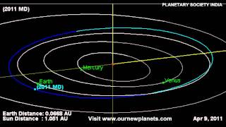 ASTEROID 2011 MD - Earth Flyby - PSI