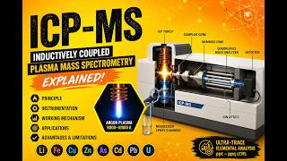 Inductively Coupled Plasma Mass Spectrometry (ICP-MS)