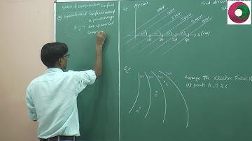 IIT JEE Physics / Trick to understand the behavior of Equipotential surface by SSI sir kota faculty