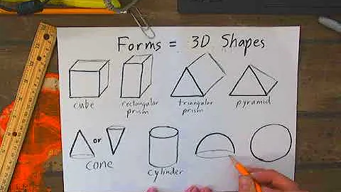 Drawing 3D shapes (Forms)