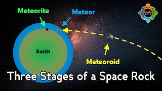 Three Stages of a Space Rock   Meteoroid, Meteor & Meteorite