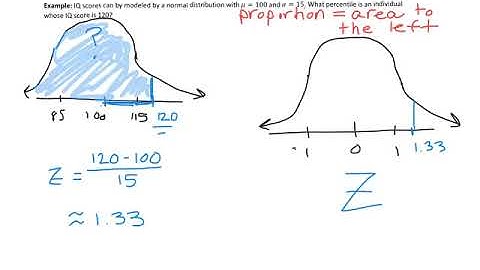 Section 7.2 part 1 - Statistics and the normal distribution