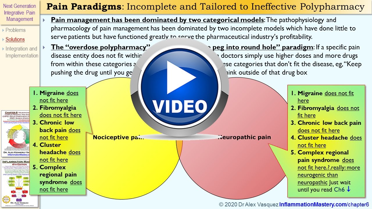 Vitamin D deficiency in pain, fibromyalgia, migraine, complex regional pain syndrome CRPS, RSD