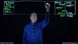 Clip from 1001 Rethinking Exercise - Part 6: The Functional Continuum®