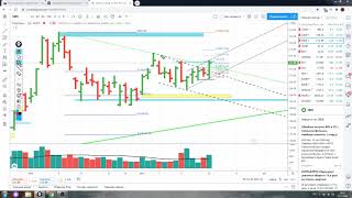 Обзор акции Газпром , Сбербанк   и Нефть марки Brent 21.07,2020