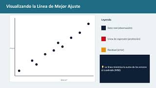 Aprende Regresión Lineal desde CERO con Python