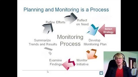 Lesson 3 Selecting a Research Based Approach