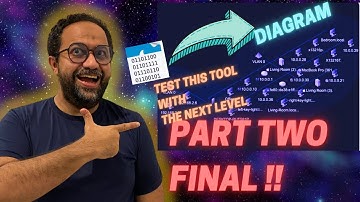 Part 2 : PCAP Analysis Unfolding Network Diagrams and Vulnerabilities