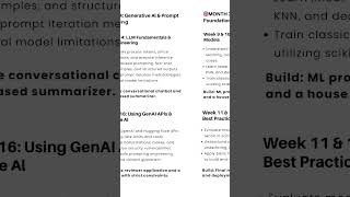 6 Months Roadmap to Become an AI Engineer 🚀 (No One Explains This)