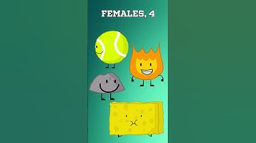 BFDI Fun Facts With TV (#2) #battlefordreamisland #youtubeshorts #shorts #bfdi
