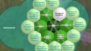 How does a blockchain work- Simply Explained