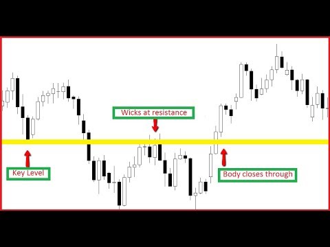 Trading 1 minute candlestick chart for beginners - YouTube
