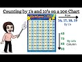 Counting on a 100s Chart Quiz