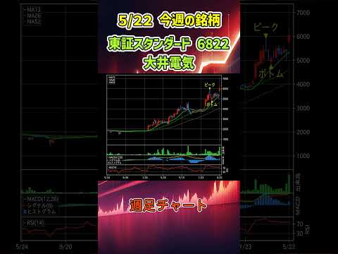 【週足】5月22日 今週の新高値ブレイク達成銘柄 大井電気 東証スタンダード 6822 個別株 上昇銘柄チャート