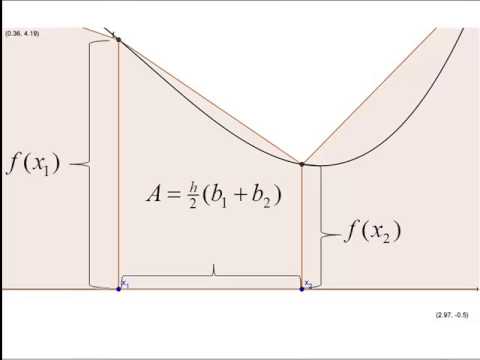 Trapezoid Rule Introduction