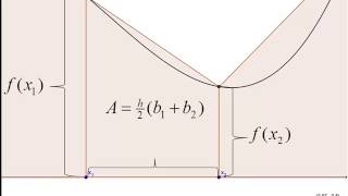 Celebrity Trapezoid Rule Introduction Profile