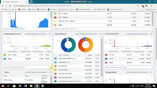 Celebrity Flowmon Demo Services #BITS3353_2019_G7 Net Worth