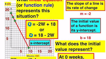 #28aa Functions Rate of Change and Initial Value