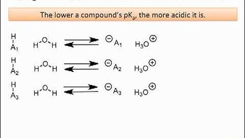 OChem 12 Proton Transfer