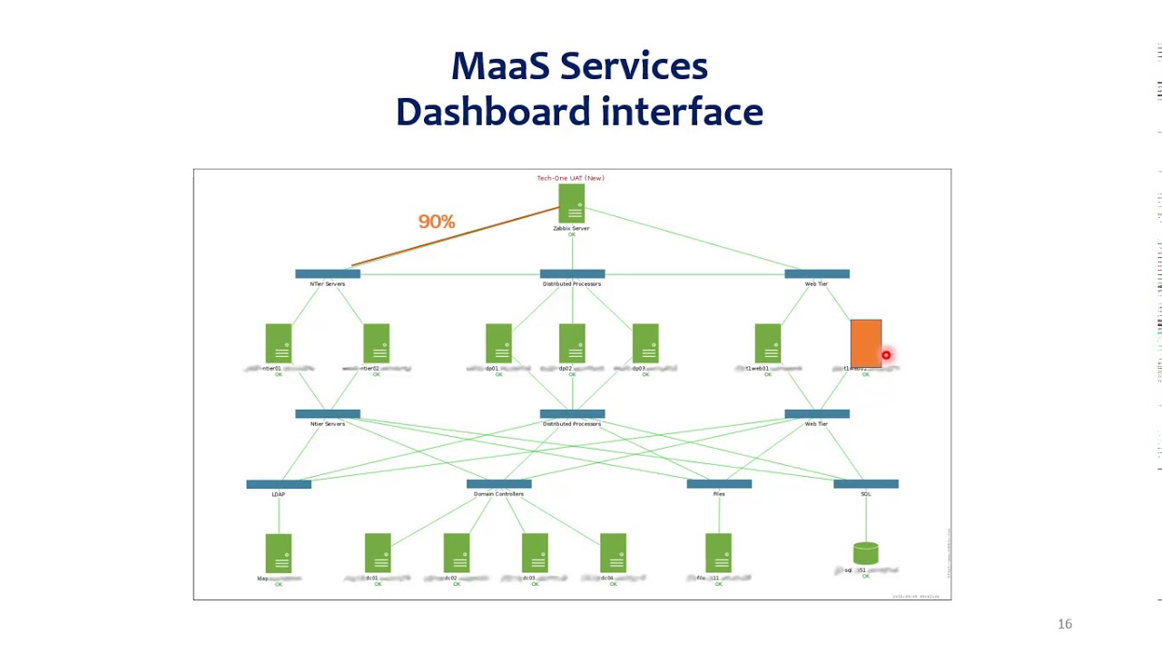 Monitoring as a Service Part 3/3 - YouTube