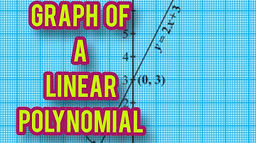 10th MATHS GRAPH OF A LINEAR POLYNOMIAL- X Standard POLYNOMIALS GRAPH OF A LINEAR POLYNOMIAL- X MATH